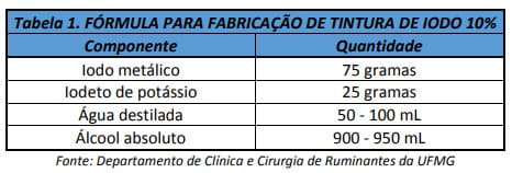 Fórmula da tintura de iodo para cura de bezerros