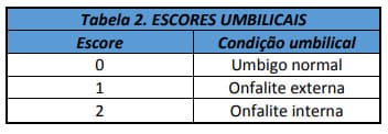 Classificação do escore umbilical de bezerros