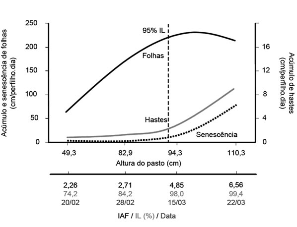Interceptação luminosa