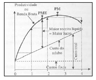 adubacao-nitrogenada-na-lavoura-cafeeira