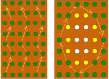 Amostra em zigue zague