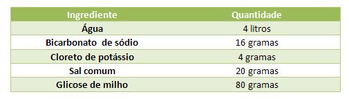 Ingredientes do soro para bezerros