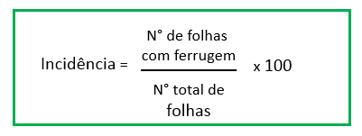 Cálculo da incidência da ferrugem no cafeeiro