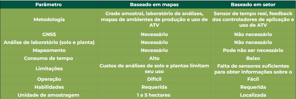Tabela com diferenças de ATV baseado em mapas e setor