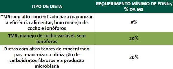 Requerimento de FDNfe