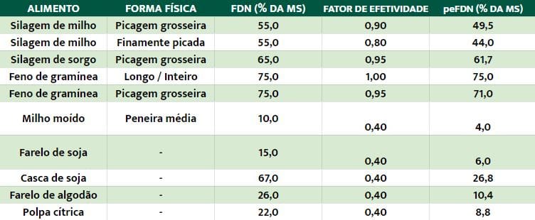 Insumos para bovinos