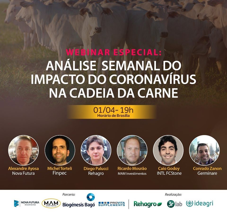 Análise do coronavírus