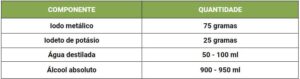 Fórmula de tintura de iodo para aplicação em umbigos de bezerras