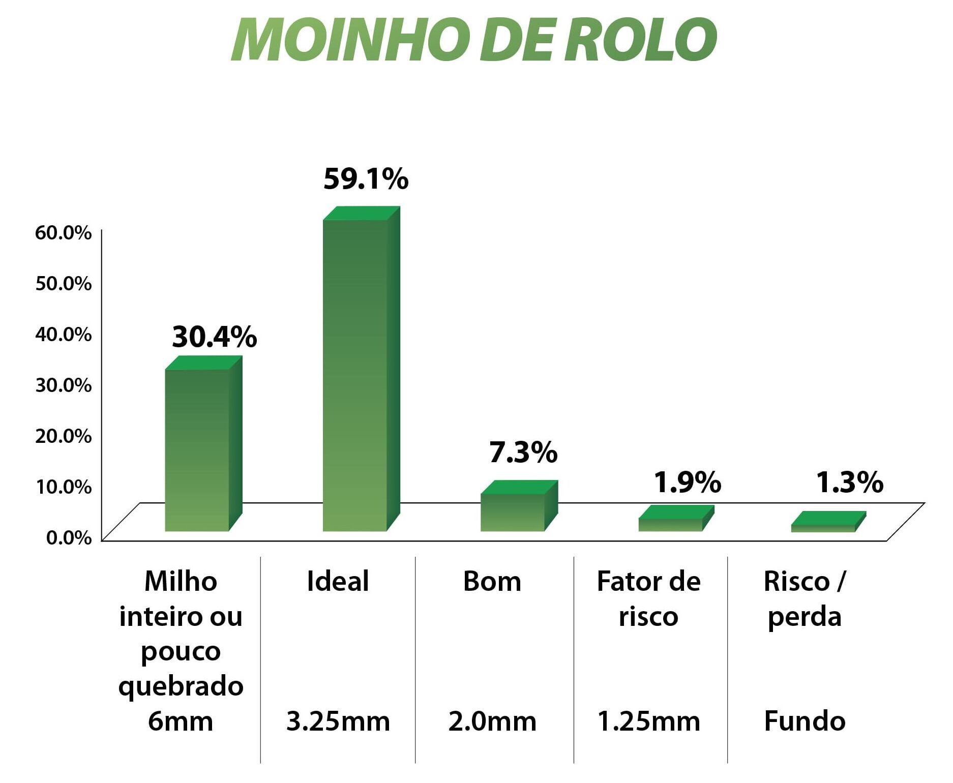 Moinho de rolo