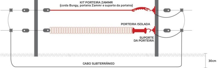 Porteira com cerca elétrica