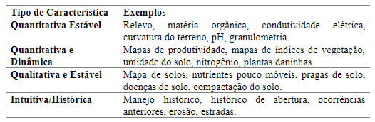 Tabela unidade de gestão diferenciada