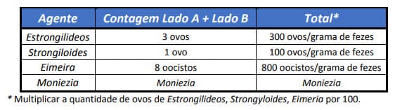 Resultados de exames de OPG e OOPG