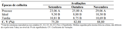 Tabela com a média das estruturas reprodutivas e quantificadas em cada parcela experimental: colheita precoce, colheita ideal e colheita tardia.