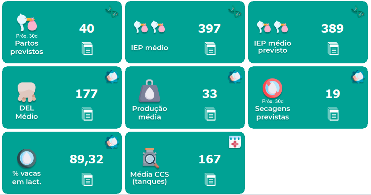 Exemplos de indicadores de uma fazenda leiteira