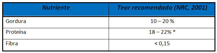 Composição do sucedâneo