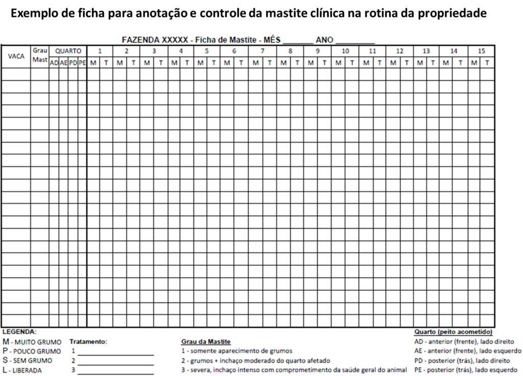 ficha de controle da mastite