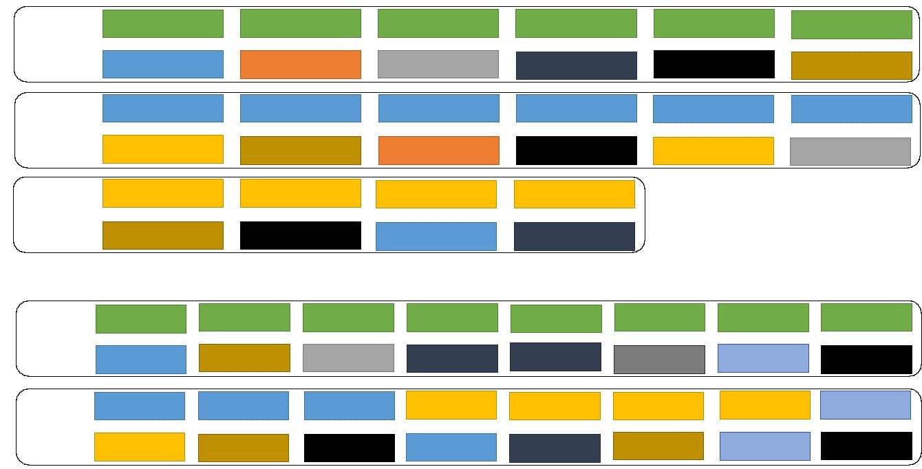 Distribuição temporal de espécies vegetais