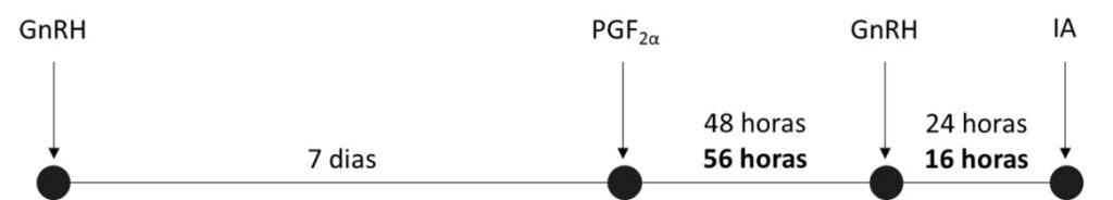 Variações de protocolos de iatf