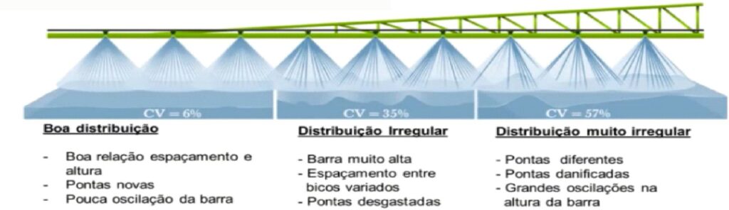 Ampliação da variação na vazão das pontas de pulverização