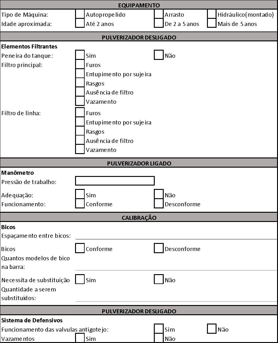 Modelo de check list para realizar a IPP